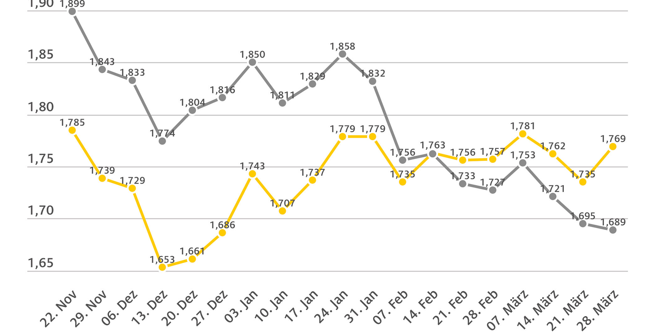 2023_03_29_kraftstoffpreise