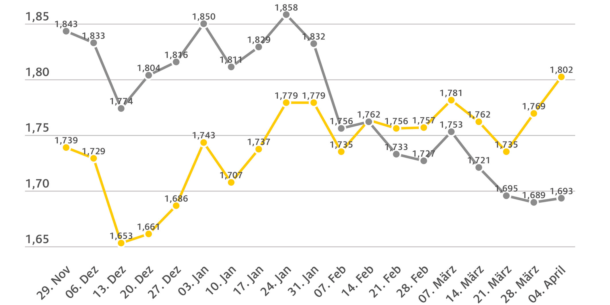 2023_04_05_kraftstoffpreise