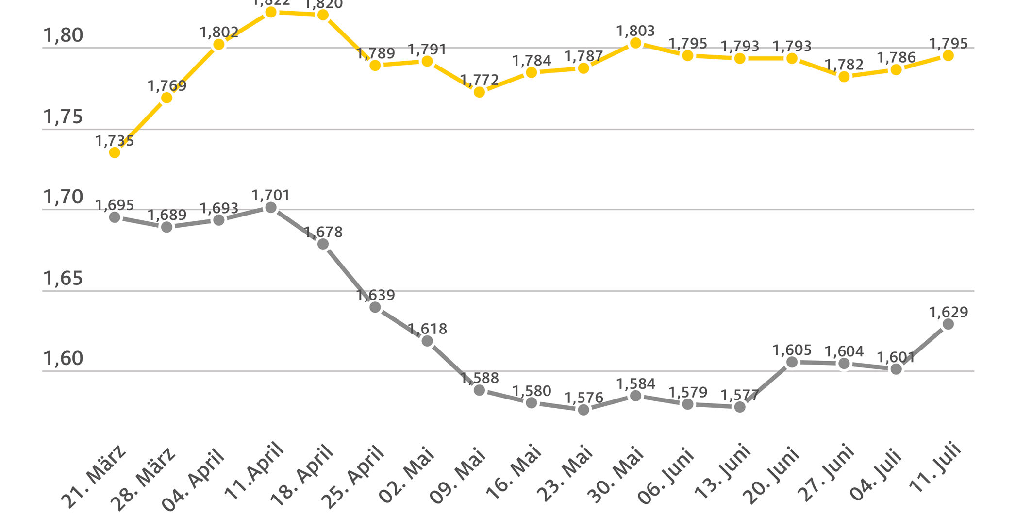 2023_07_12_kraftstoffpreise