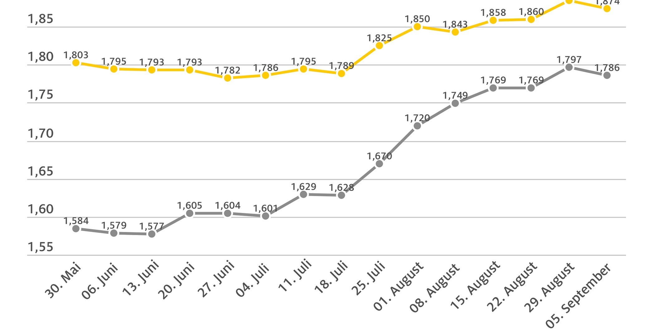 2023_09_06_kraftstoffpreise