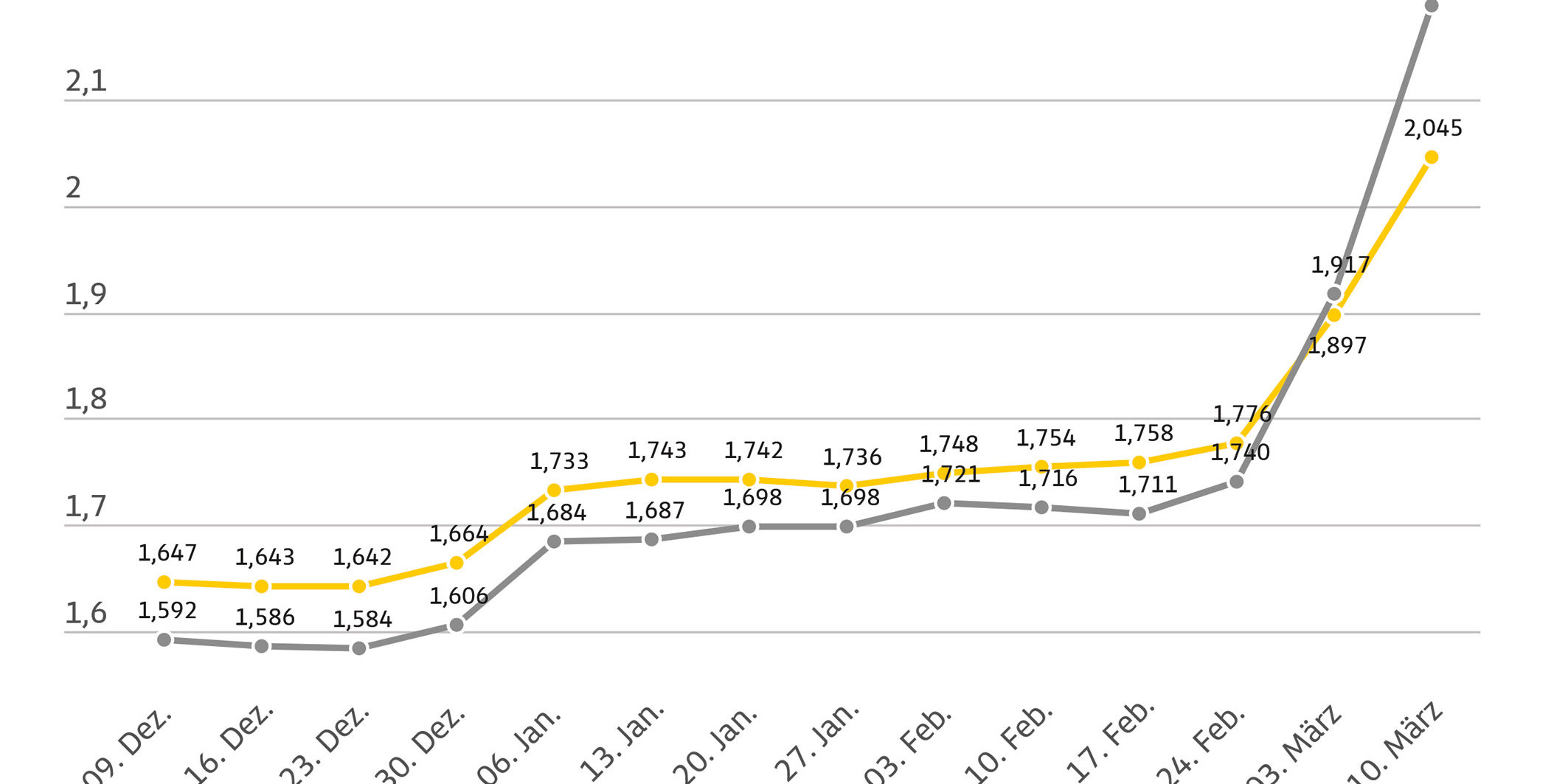 20260311_Spritpreise