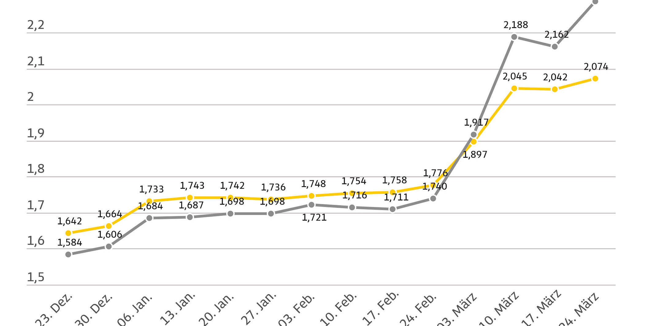 2026_03_25_Spritpreise