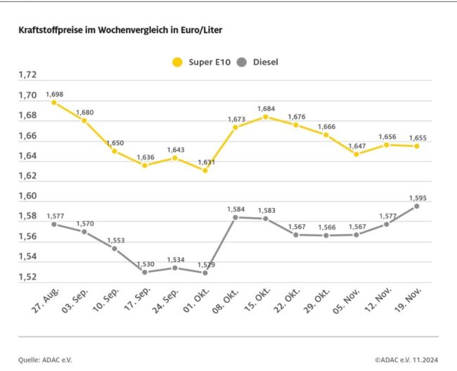 ADAC_20112024
