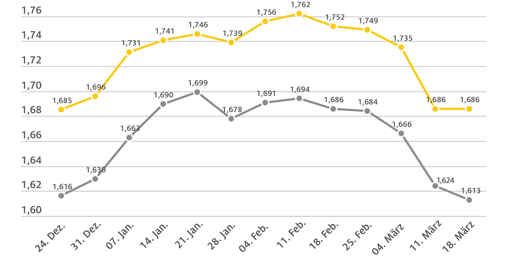 spritpreise_20250319