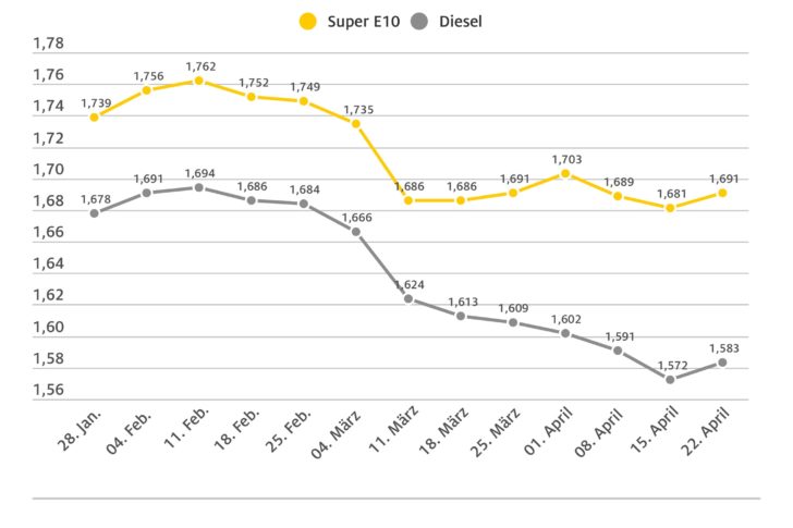 spritpreise_2025_04_22-1