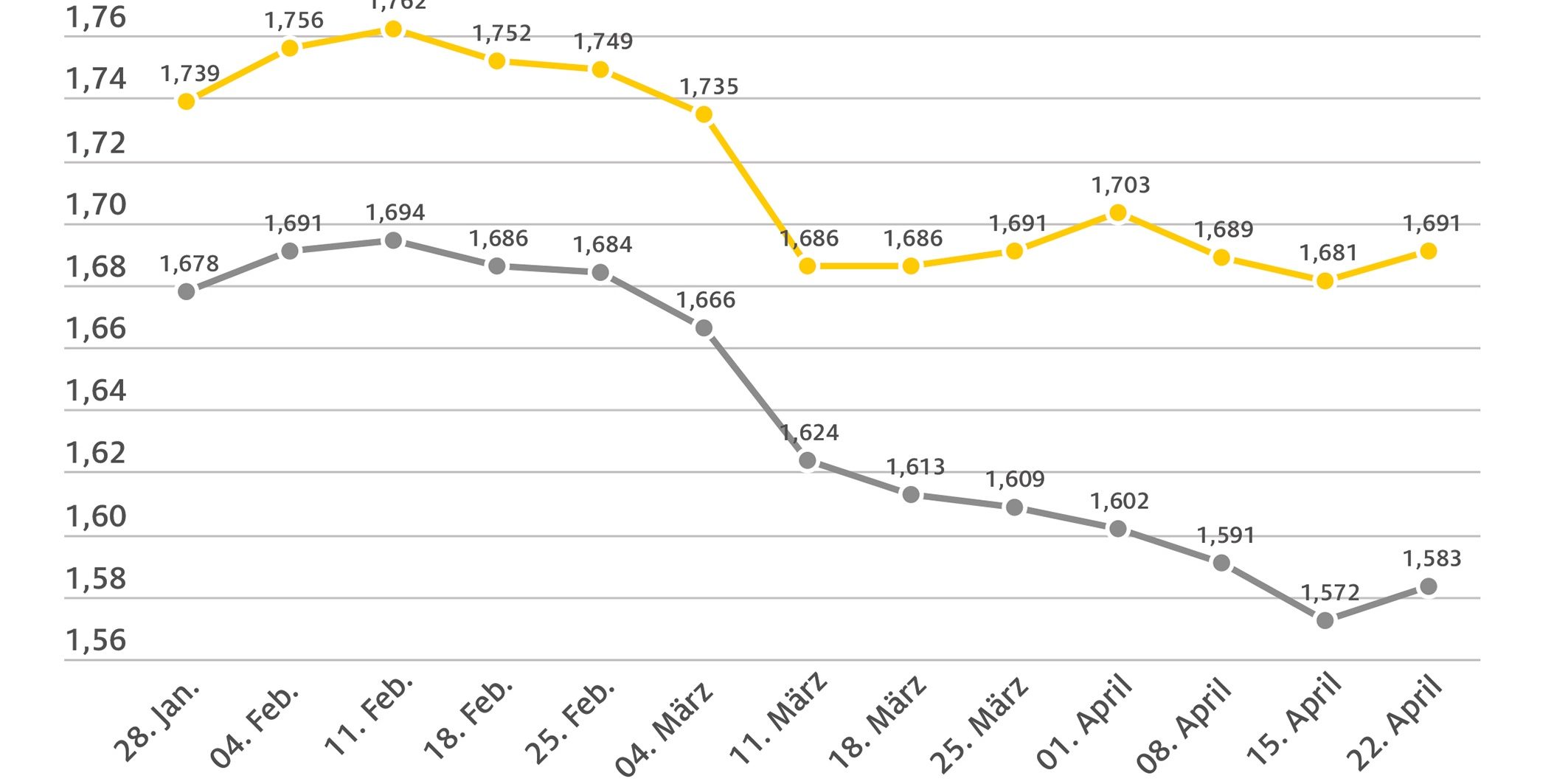 spritpreise_2025_04_22