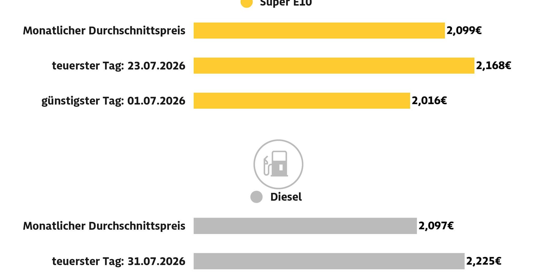 spritpreise_juli2026