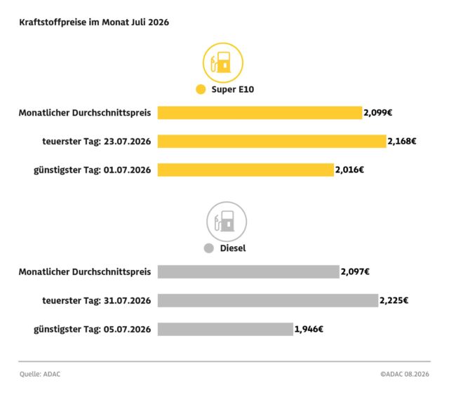 spritpreise_juli2026