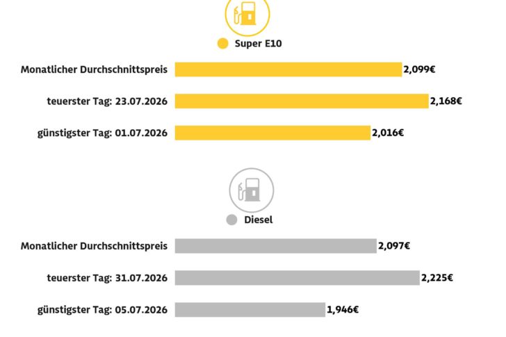 spritpreise_juli2026