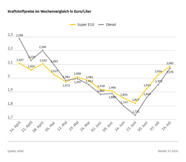 wochengrafik_20260714-1