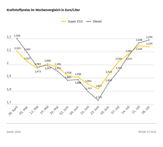 wochengrafik_20260729